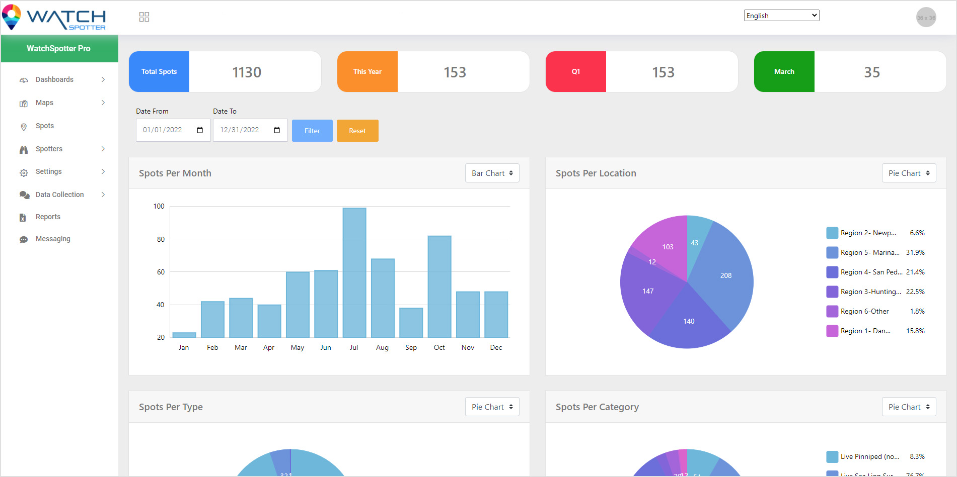 Platform - WatchSpotter Data Collection Research Hub